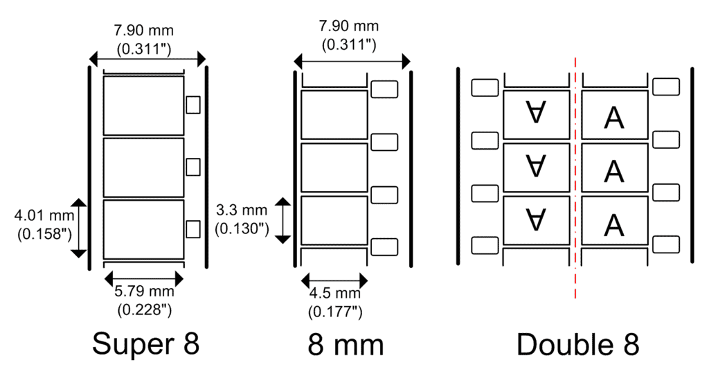 NUMÉRISATION SUPER 8 mm - ScanDeFamille