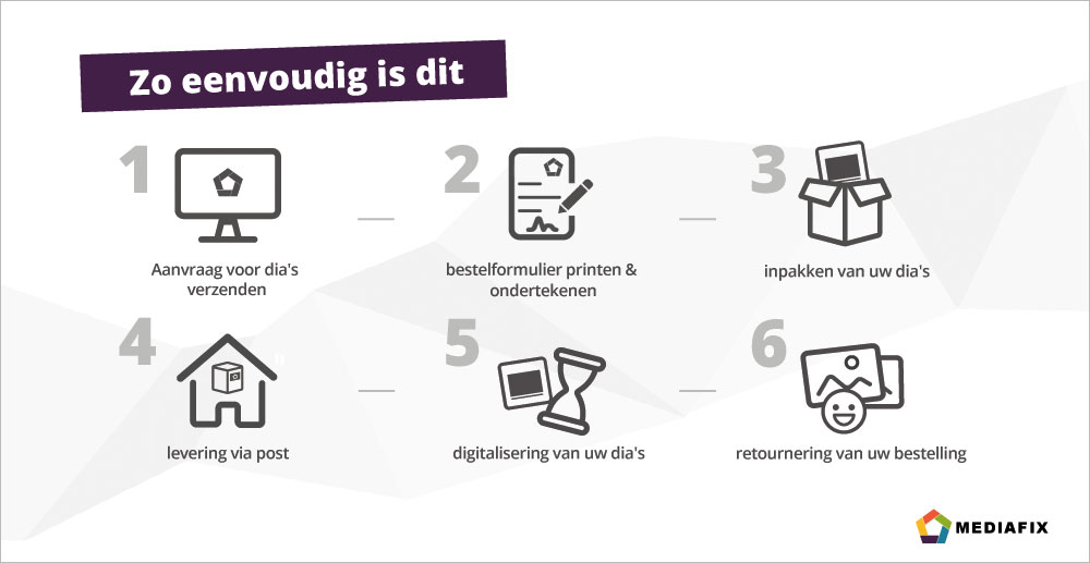 Dia's digitaliseren bij MEDIAFIX: het proces uitgelegd